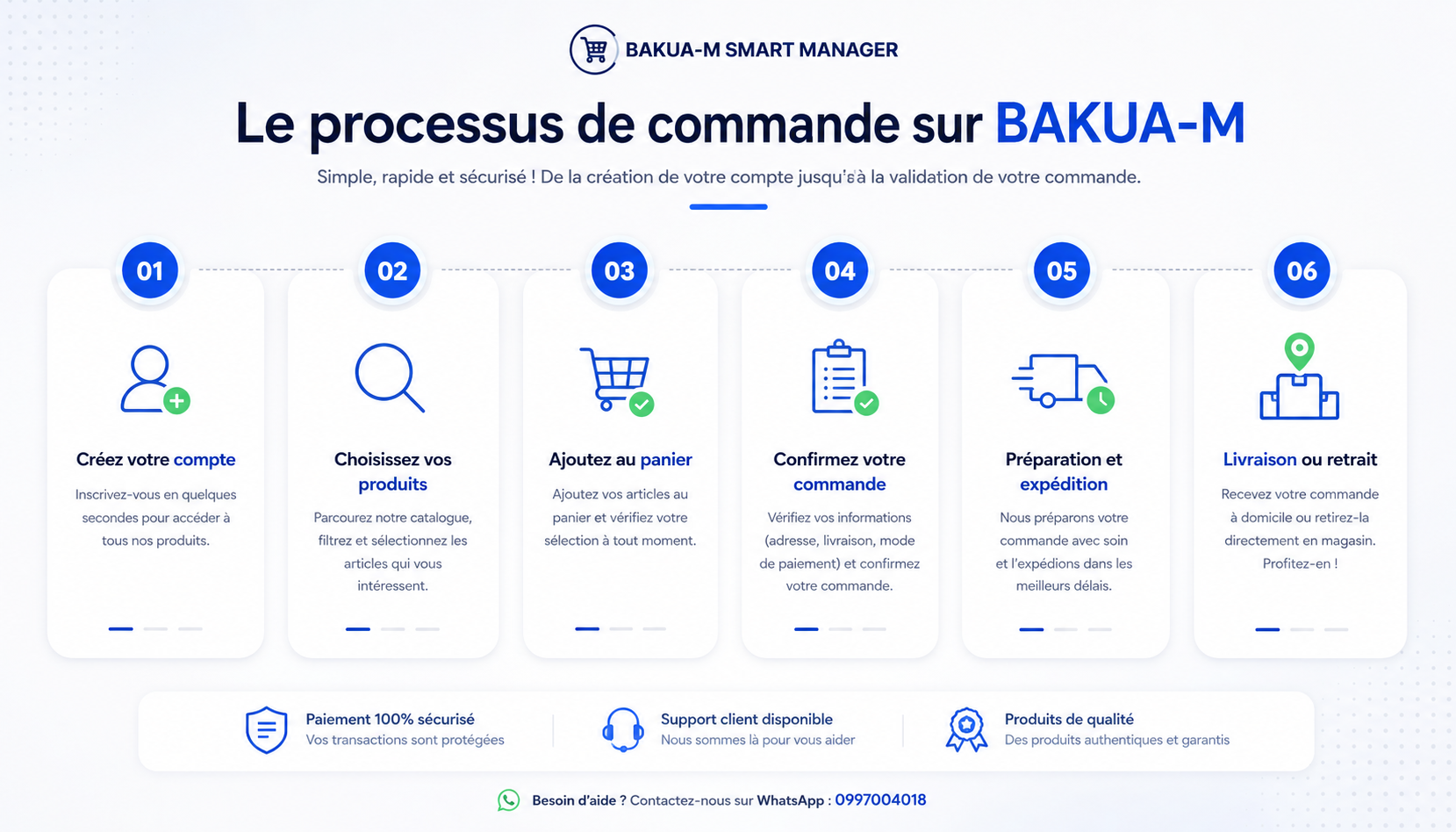 Guide d'aide BAKUA-M